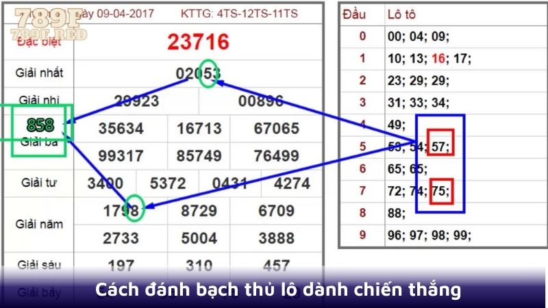 Cách đánh bạch thủ lô dành chiến thắng